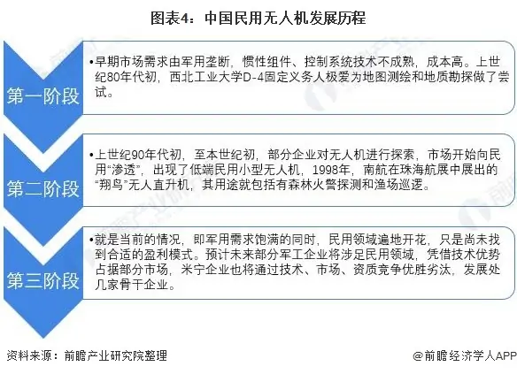 2020年中国无人机行业市场现状分析 发展尤为火热 (https://ic.work/) 推荐 第4张