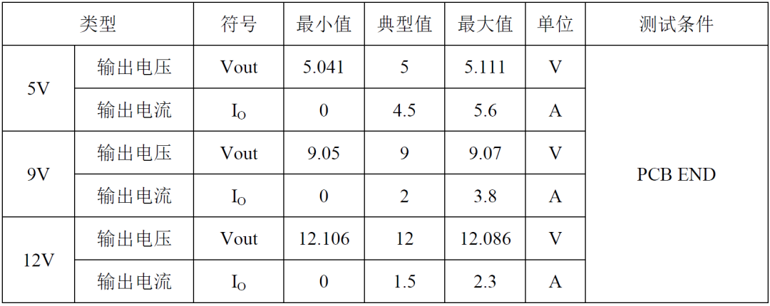 提升充电效率新选择！22.5W快充方案 (https://ic.work/) 电源管理 第8张