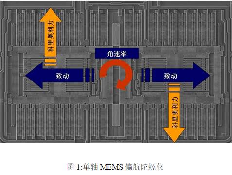 陀螺仪是什么？陀螺仪工作原理 (https://ic.work/) 传感器 第1张
