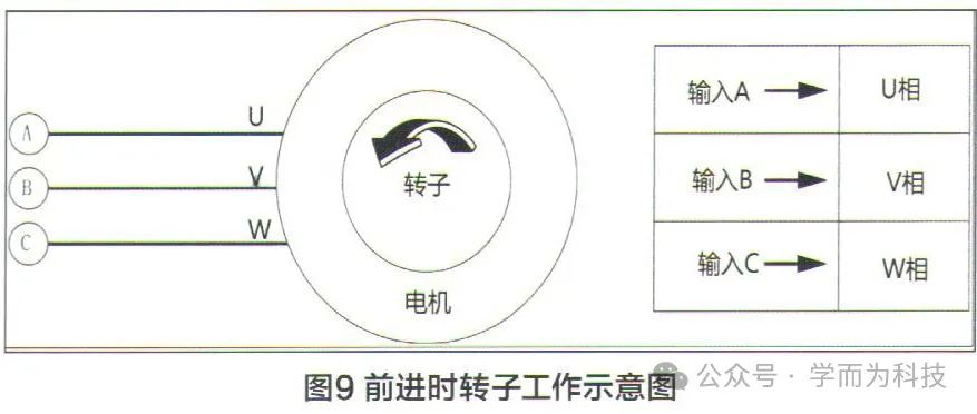 驱动电机在电驱动系统中的作用与构成 (https://ic.work/) 工控技术 第9张