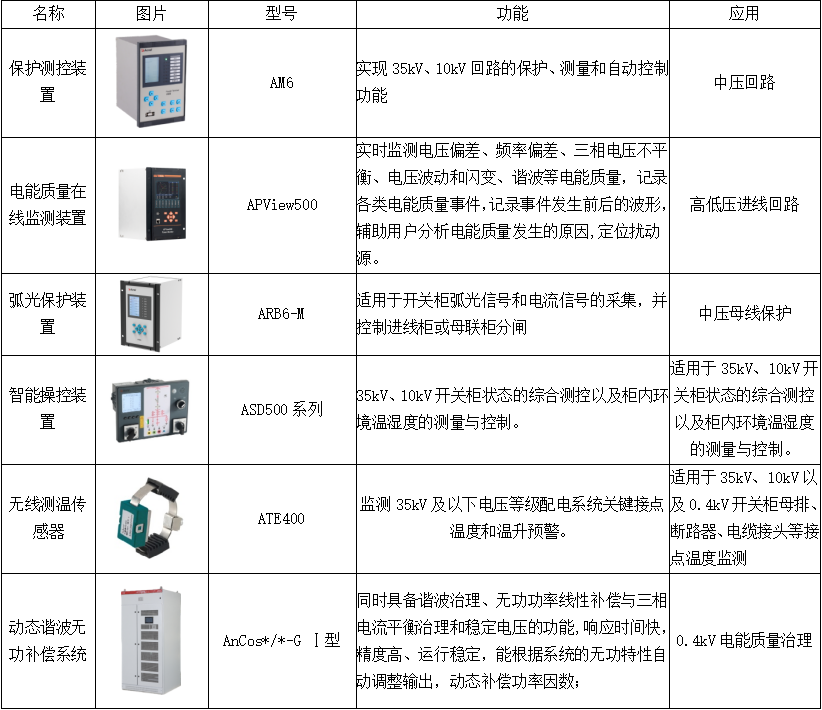 产业园区中工业厂房的能源综合配——工业园区综合能源数字化系统建设方案 (https://ic.work/) 智能电网 第16张