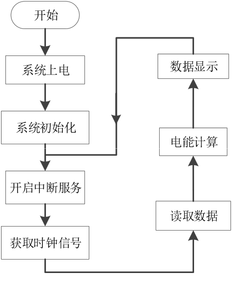 基于机智云物联网平台的 SOC 单相智能电表 (https://ic.work/) 物联网 第19张