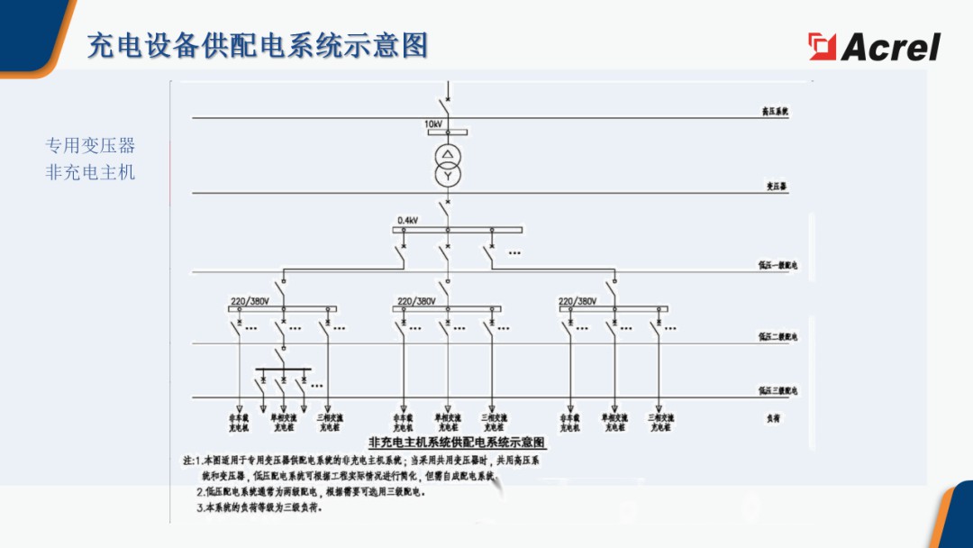 安科瑞智慧充电综合解决方案 (https://ic.work/) 电源管理 第18张