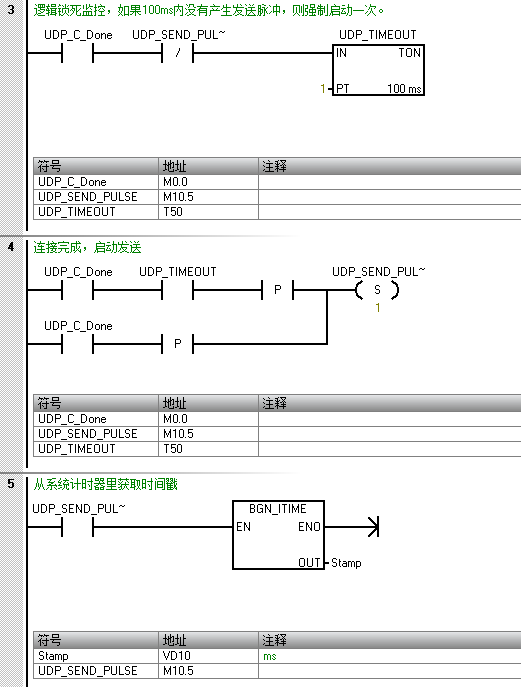 西门子PLC S7-200SMART实现2ms周期采集的方法 (https://ic.work/) 工控技术 第2张