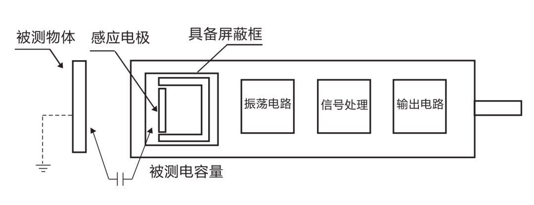 关于接近传感器的高频知识点 (https://ic.work/) 传感器 第1张