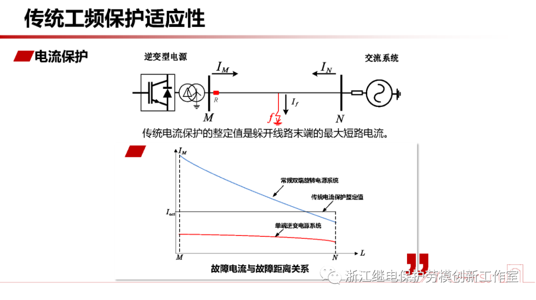 新型电力系统故障暂态电气量宽频域应用 (https://ic.work/) 智能电网 第7张