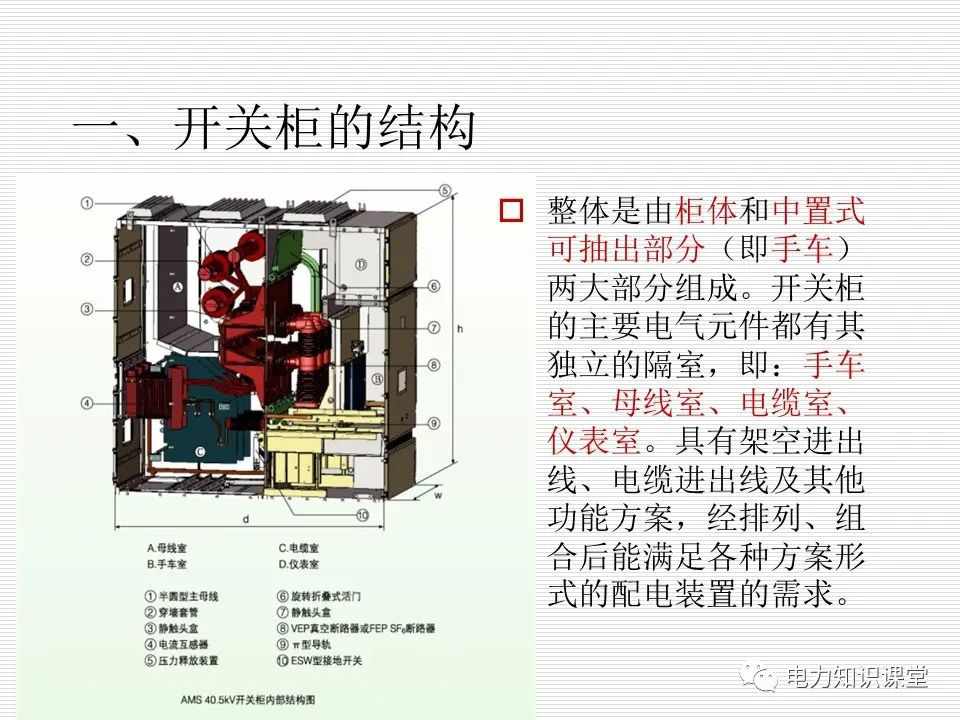 35kV高压开关柜讲义：如何推进和退出开关柜? (https://ic.work/) 智能电网 第1张
