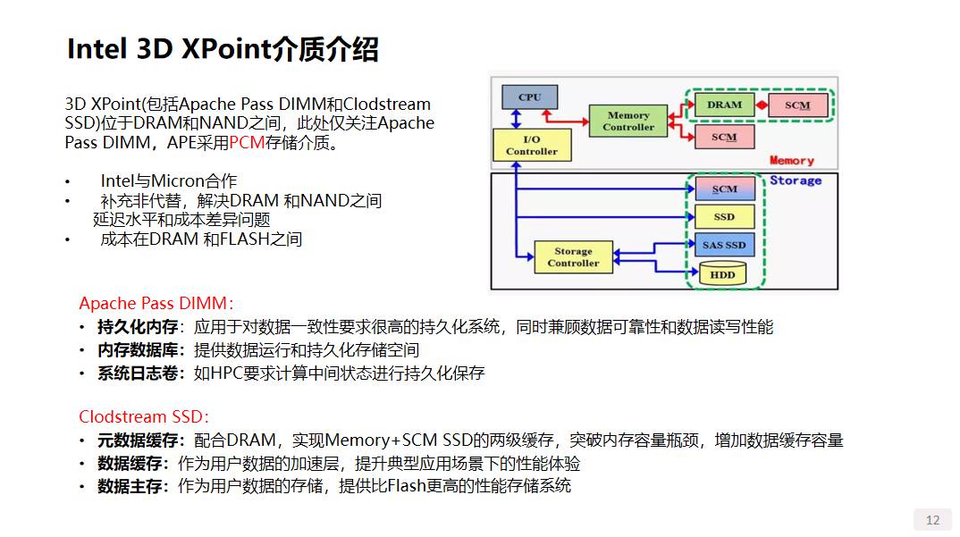 谈一谈存储系统的分类 (https://ic.work/) 物联网 第3张