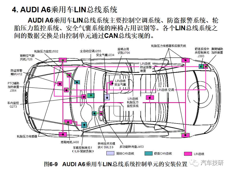 典型汽车网络系统架构设计盘点 (https://ic.work/) 汽车电子 第9张