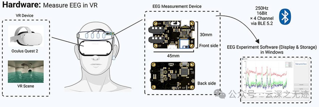 低成本无线脑电图测量系统，专为VR环境设计，引领科技前沿。 (https://ic.work/) 虚拟现实 第1张