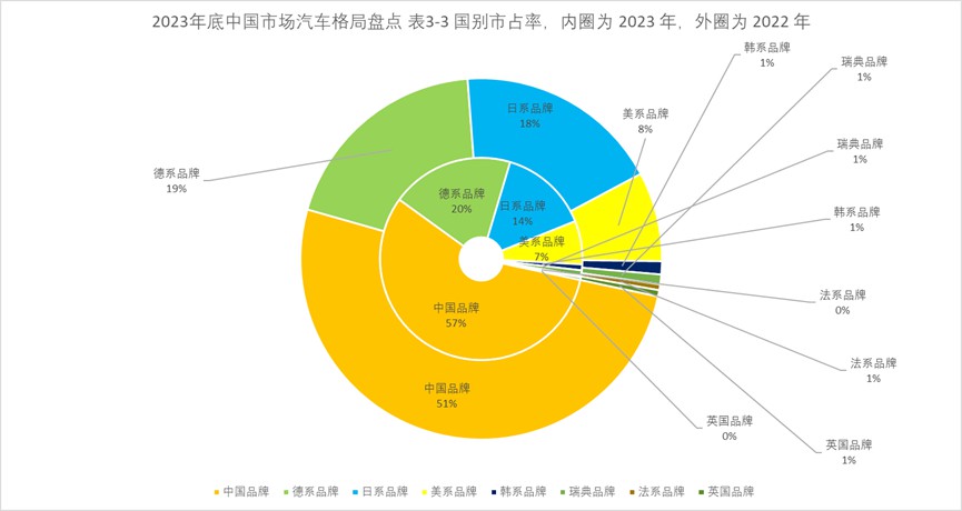 中国汽车电子市场破万亿，智能化、传感器引领新潮流，机遇无限。 (https://ic.work/) 传感器 第2张