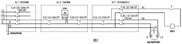 漏电开关故障跳闸常见的6种现象 (https://ic.work/) 智能电网 第2张