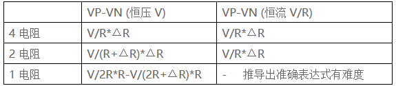 恒流驱动下的压力传感器电路设计与优化 (https://ic.work/) 传感器 第3张