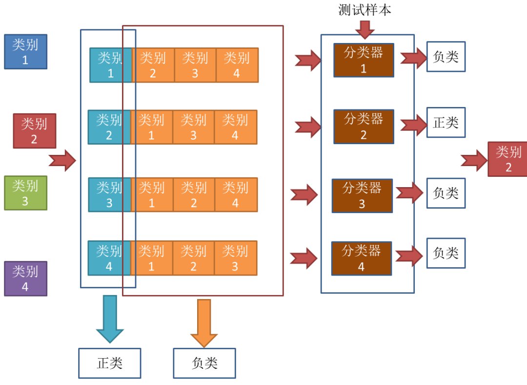 机器学习多分类深度解读，精准解析，助您快速掌握关键技术！ (https://ic.work/) AI 人工智能 第5张