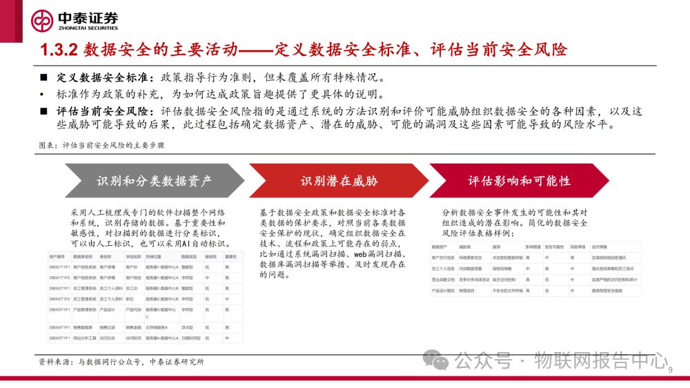 深度剖析数据安全框架报告 (https://ic.work/) AI 人工智能 第7张