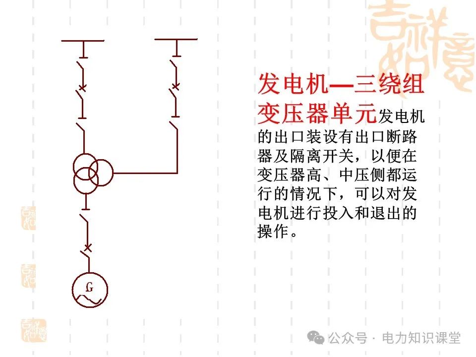 变电一次接线图：变电站主接线和站用电接线运行 (https://ic.work/) 智能电网 第56张