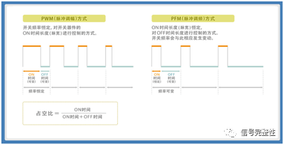 解析功率电感器的啸叫原因及有效对策 (https://ic.work/) 电源管理 第2张