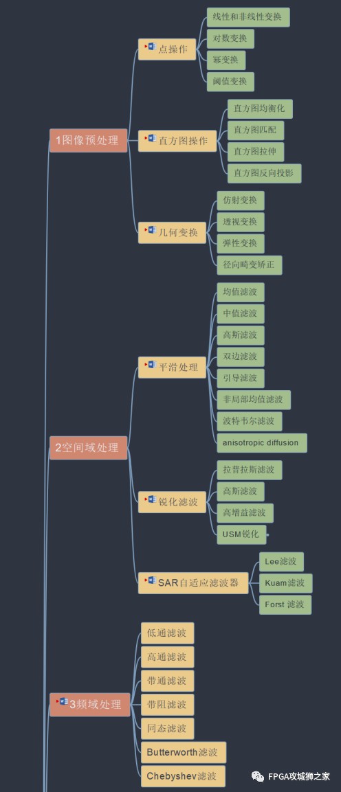 fpga图像算法分类与汇总分析 (https://ic.work/) 可编辑器件 第2张