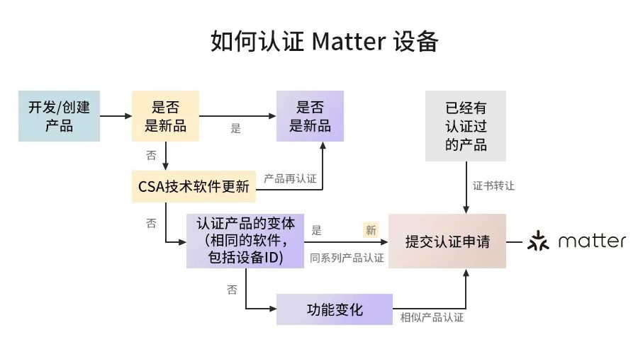 如何让家居设备快速通过Matter认证？移远通信为您带来标准回答 (https://ic.work/) 物联网 第1张