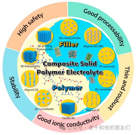 最常用的固态电解质材料 (https://ic.work/) 电源管理 第4张