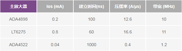 高效构建大电流，精准快速，绝佳方案，一读即知！ (https://ic.work/) 电源管理 第21张