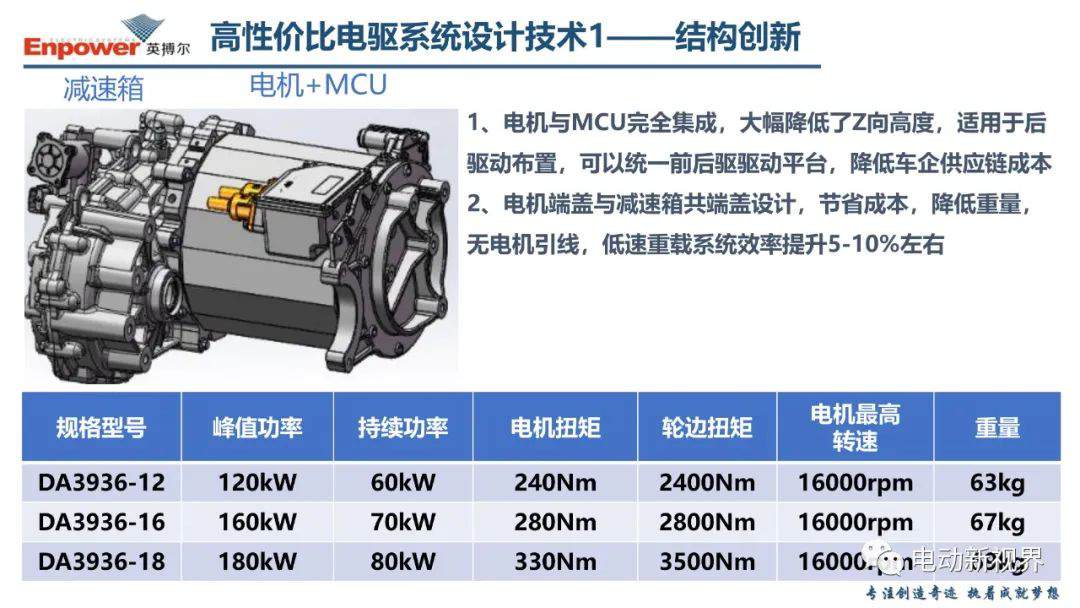 关于新能源汽车电驱系统的几点思考 (https://ic.work/) 汽车电子 第16张