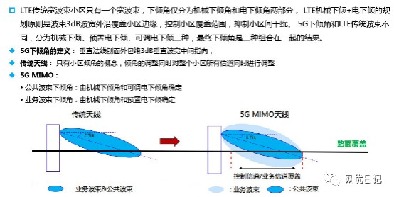 5g面试要点基础知识题库及答案 (https://ic.work/) 移动通信 第36张
