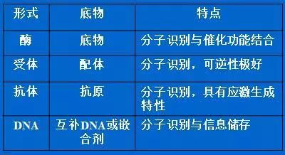 探索生物医学传感器奥秘，助力健康监测与疾病诊断！ (https://ic.work/) 医疗电子 第5张