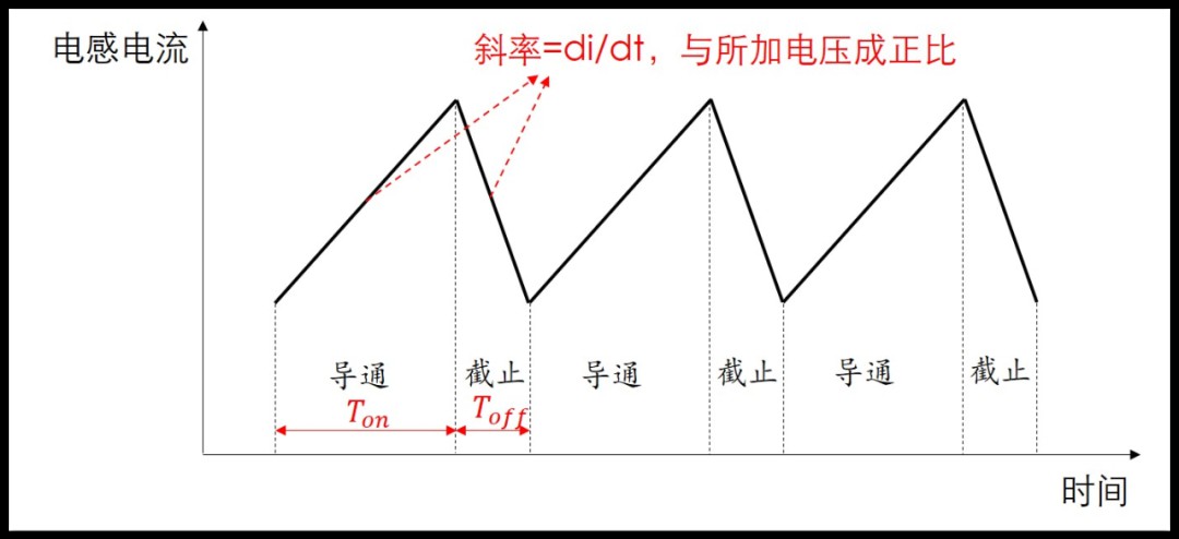 Boost电路的工作原理及推导公式 (https://ic.work/) 电源管理 第13张