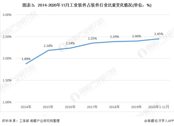 工业软件细分行业—EDA研究报告 (https://ic.work/) 推荐 第3张