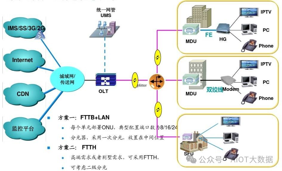 OTN赋能超高速高带宽数据传输，引领未来网络新潮流。 (https://ic.work/) 移动通信 第5张