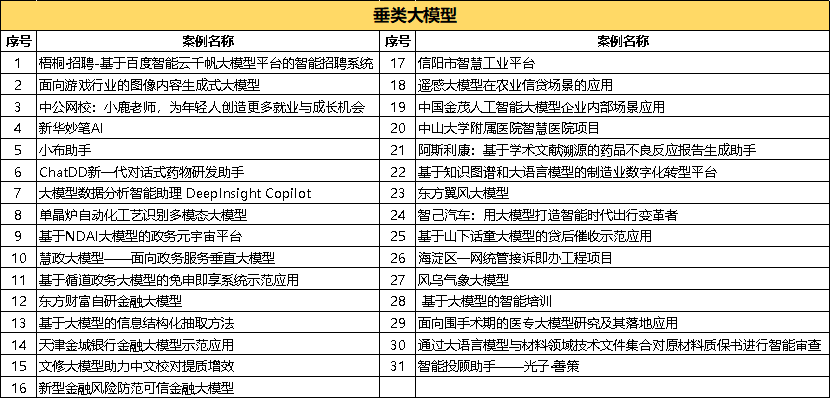 中国大模型落地应用案例集 (https://ic.work/) AI 人工智能 第5张