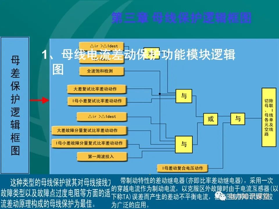 母线保护原理 母线保护动作案例分析 (https://ic.work/) 智能电网 第15张