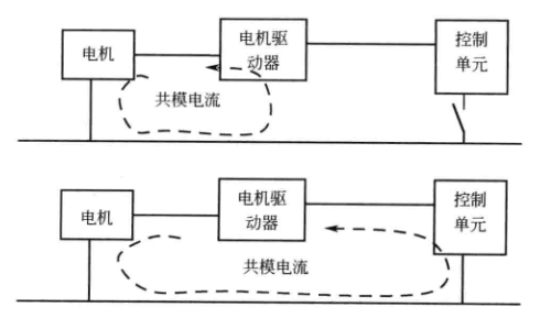 从三回路模型看开关电源共模干扰的解决之道 (https://ic.work/) 电源管理 第4张