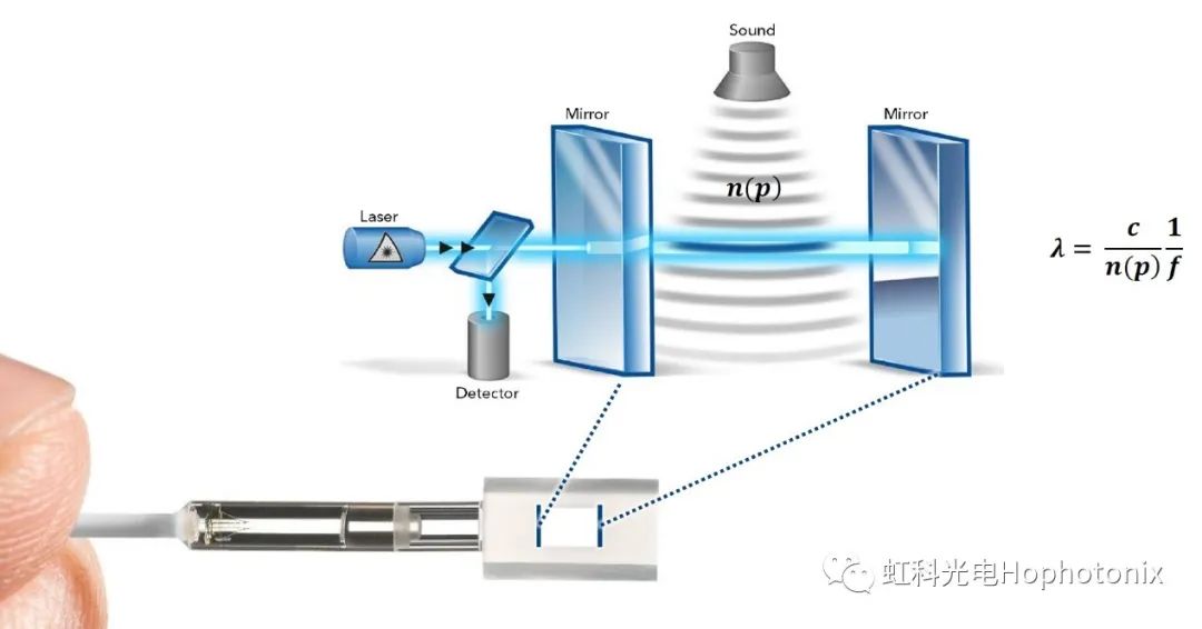 新闻速递 | 虹科与Xarion正式建立合作伙伴关系 (https://ic.work/) 音视频电子 第2张