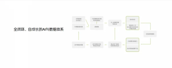 小鹏XNGP全场景智驾升级，RoboSense双激光雷达超强感知守护 (https://ic.work/) 推荐 第7张