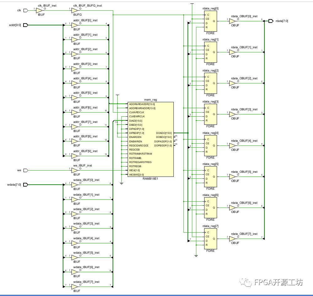 FPGA时序分析-建立时间和保持时间裕量都是inf怎么解决呢？ (https://ic.work/) 可编辑器件 第12张