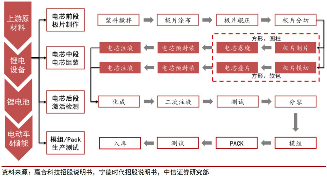 宁德时代电芯制造：工艺精髓揭秘，一探究竟！ (https://ic.work/) 电源管理 第15张