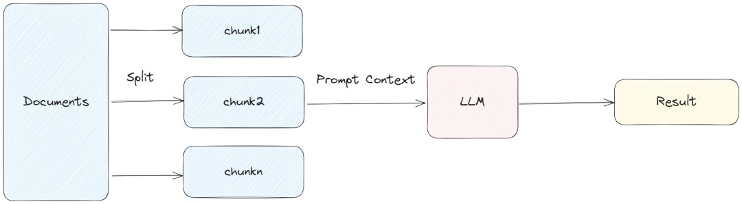 探索LangChain：构建专属LLM应用的基石 (https://ic.work/) AI 人工智能 第8张