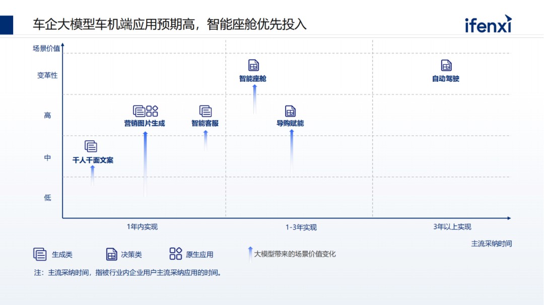 中国大模型市场进展与趋势 (https://ic.work/) AI 人工智能 第24张