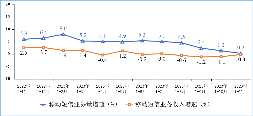 2023年中国通信业经济运行情况 (https://ic.work/) 移动通信 第9张