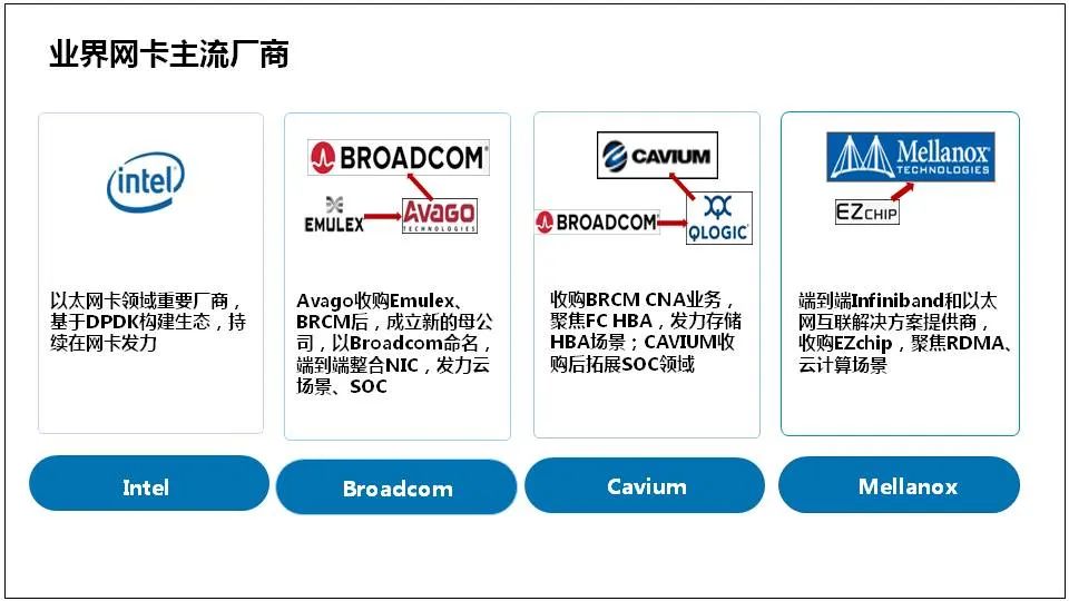 服务器是什么？服务器基础知识全解终极版 (https://ic.work/) 物联网 第73张