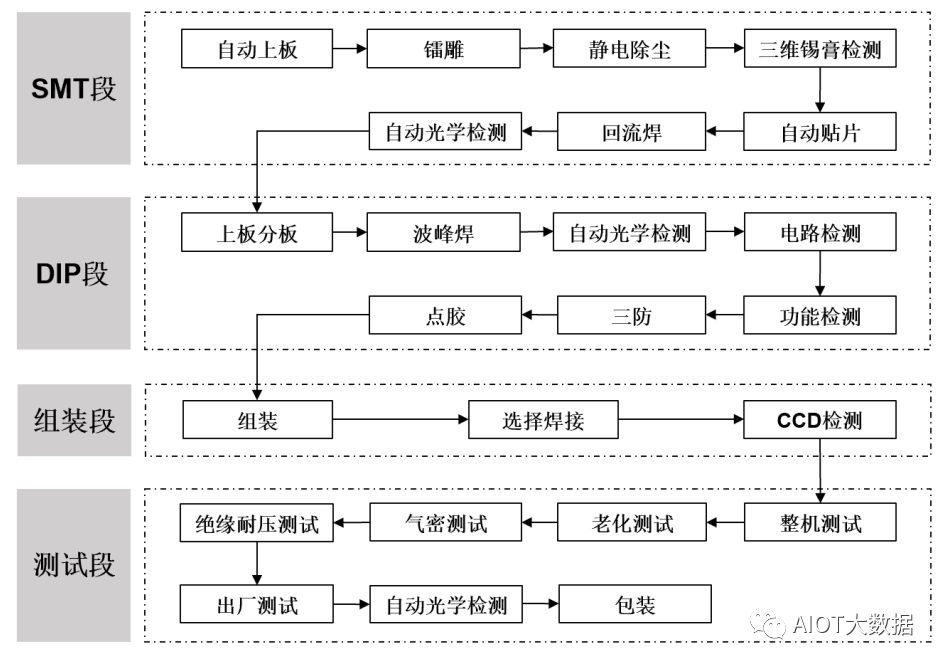 新能源汽车高压快充行业竞争格局 (https://ic.work/) 汽车电子 第1张