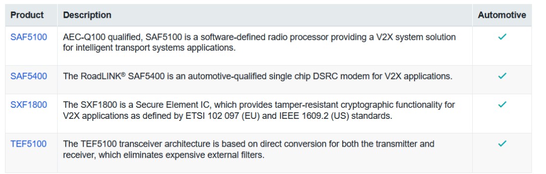 什么是车联网V2X？ (https://ic.work/) 物联网 第4张