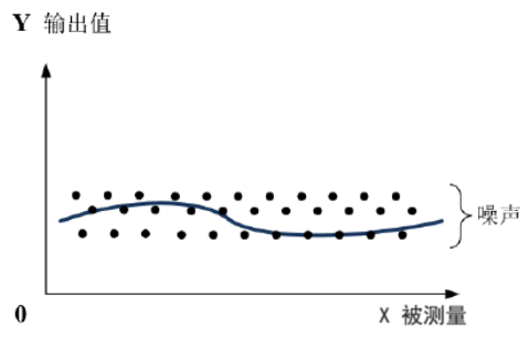 传感器技术规格精简指南，快速了解关键参数，助力高效选型。 (https://ic.work/) 传感器 第2张