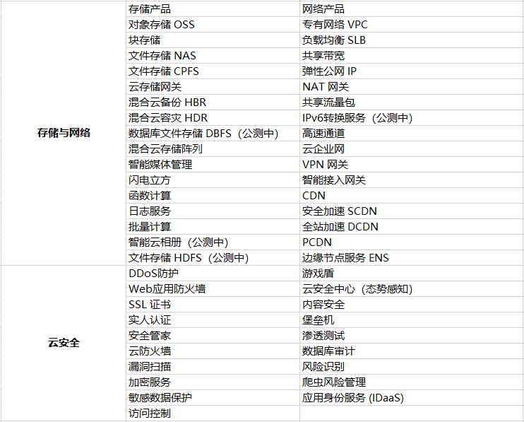 什么是云计算？怎样实现云计算？ (https://ic.work/) 物联网 第6张