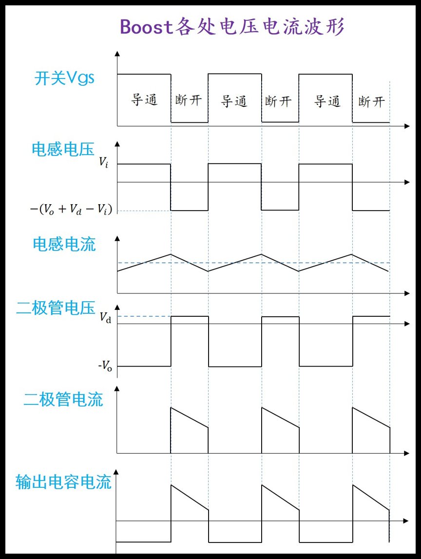 Boost电路的工作原理及推导公式 (https://ic.work/) 电源管理 第10张