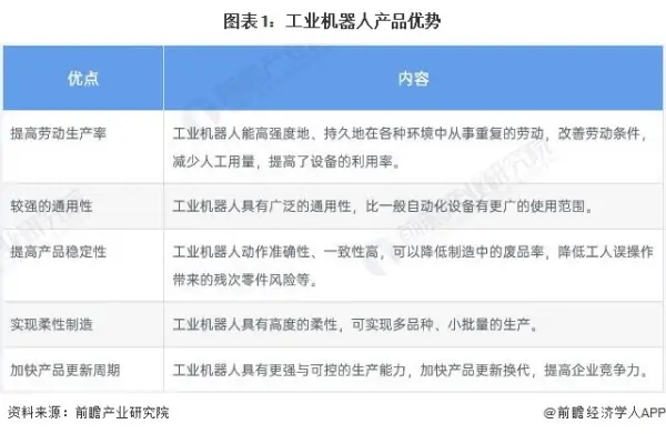 中国服务型机器人未来市场前景广阔 (https://ic.work/) 推荐 第1张