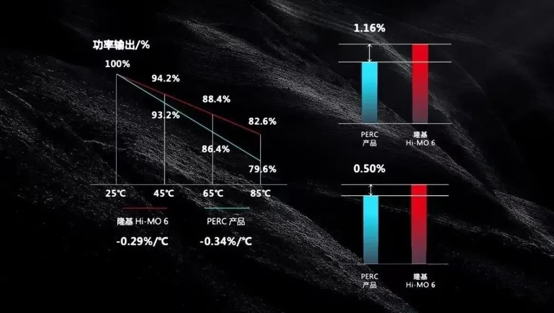 光伏发电受温度影响吗 光伏组件如何应对高温天？ (https://ic.work/) 智能电网 第1张