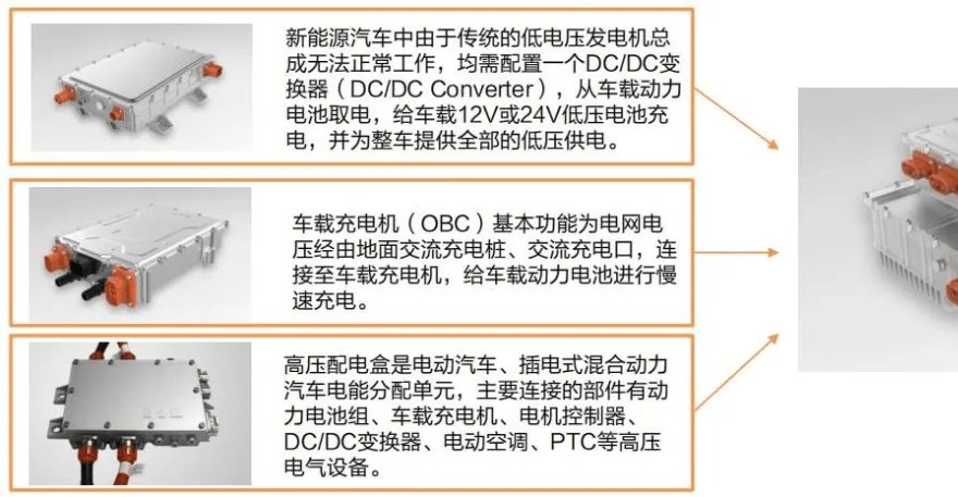 新能源电动汽车